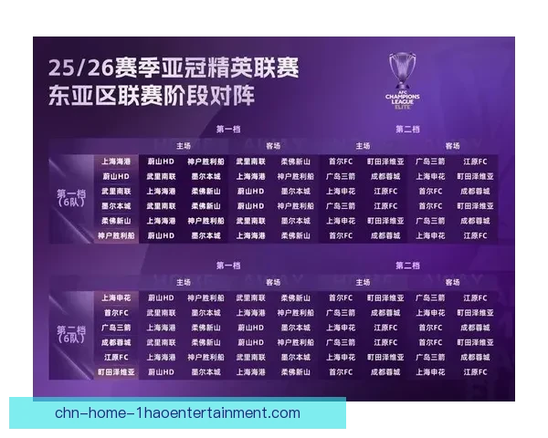 2025-26亚冠精英联赛东亚区16强首回合激战如火各队争夺小组晋级名额